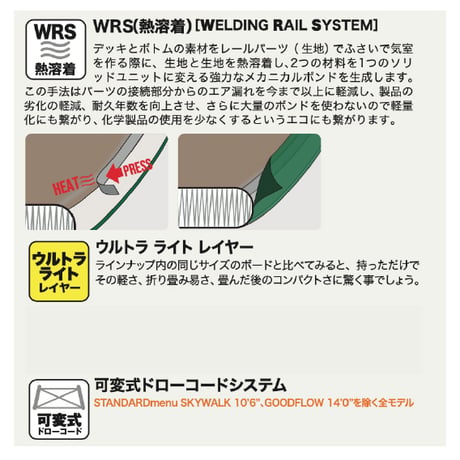 【メーカー在庫ラスト一艇】SOUYU STICK.SKYWALK 10'8" 2025
