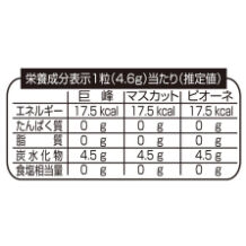 ぶどう3つ | パイン株式会社 ネットショップ
