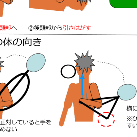 初心者向けブラジリアン柔術概要マニュアル～ゼロから学ぶ23の技術