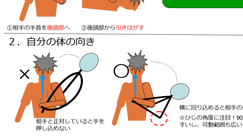 初心者向けブラジリアン柔術概要マニュアル～ゼロから学ぶ23の