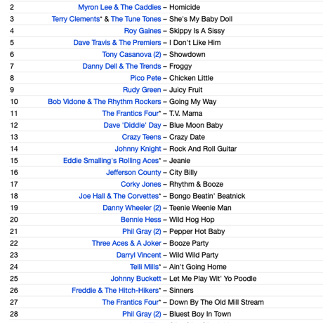 V.A. / Sin Alley Part 1 (30 Real Gone Rockabilly & R & B Howlers!)