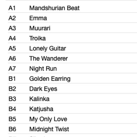 THE SOUNDS / Mandshurian Beat