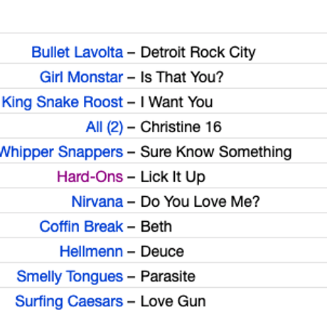 V.A. / Hard To Believe - A Kiss Covers Compilation