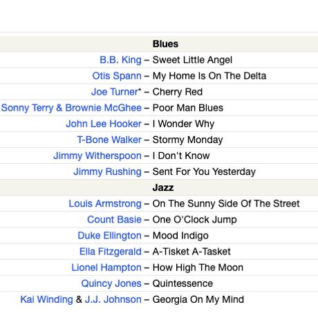 V.A. / Standards In Blues And Jazz
