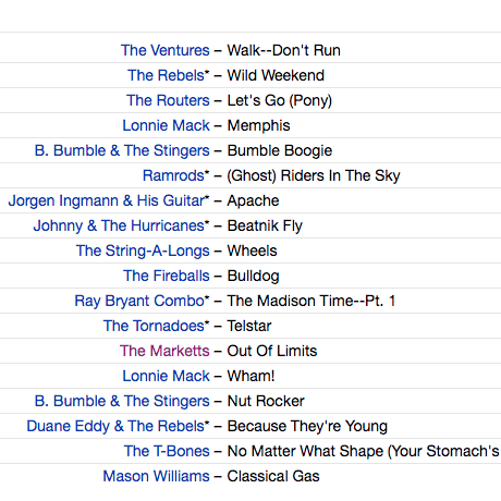 V.A. / Rock Instrumental Classics, Vol. 2: The Sixties