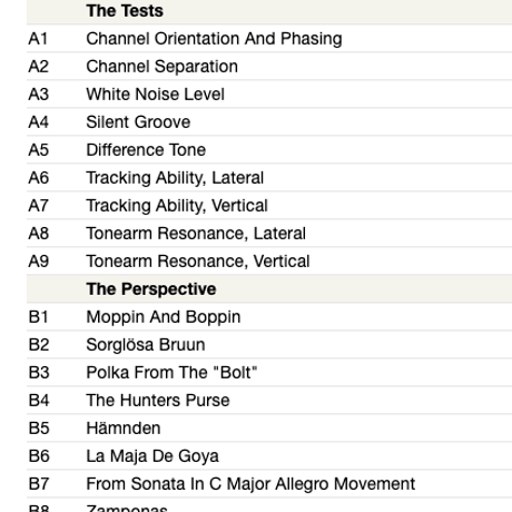 V.A. / Ortofon Pick Up Test Record - Test Of Signals And Music