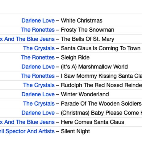 V.A. / Phil Spector's Christmas Album