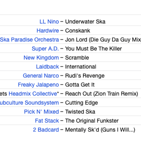 V.A. / 21st Century Ska