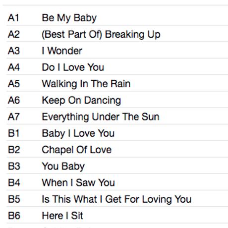 THE RONETTES / Greatest Hits