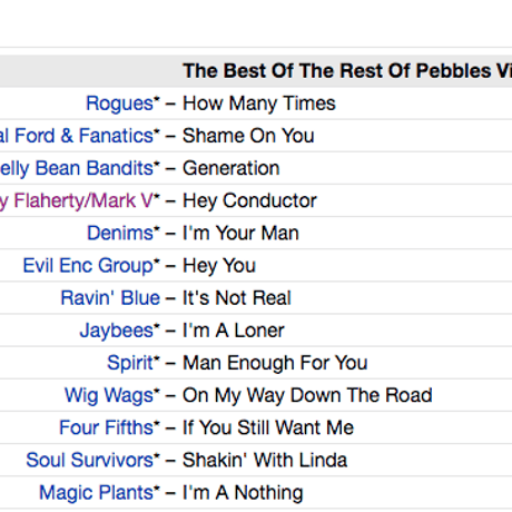 V.A. / The Essential Pebbles Collection - Volume Two