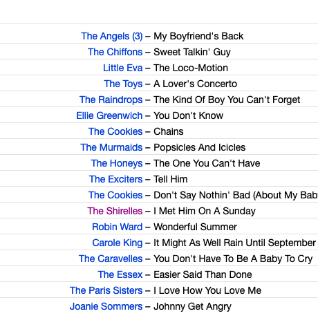 V.A.  / The Best Of The Girl Groups, Volume 2