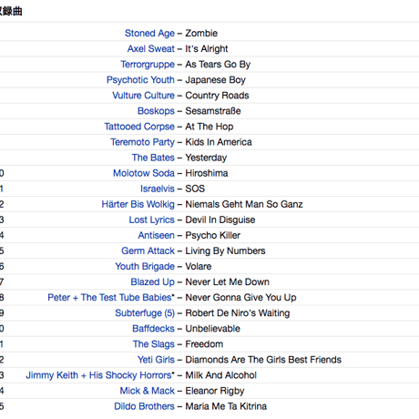V.A. / Punk Chartbusters