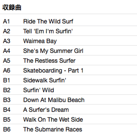 JAN & DEAN / Ride The Wild Surf