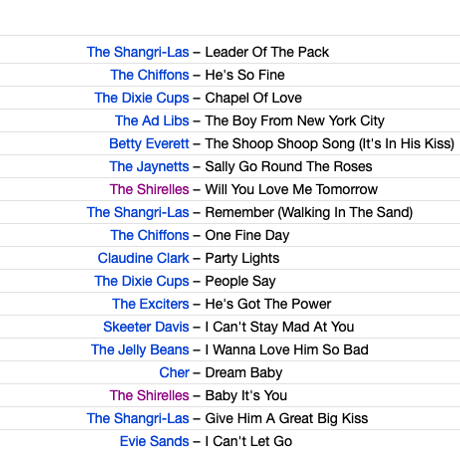 V.A. / The Best Of The Girl Groups Volume 1