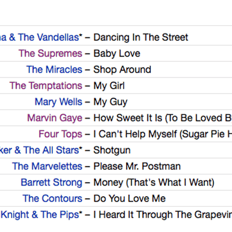 V.A. / The Best Of Motown 1960s, Volume 1