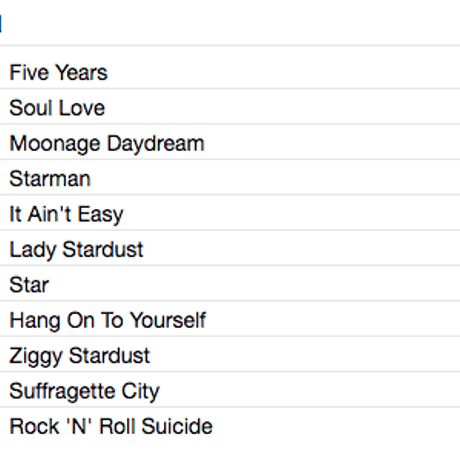 DAVID BOWIE / The Rise And Fall Of Ziggy Stardust And The Spiders From Mars