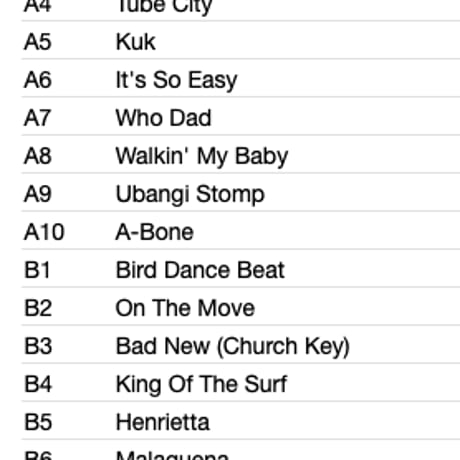 THE TRASHMEN / 20 Biggest Hits