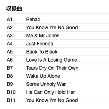 AMY WINEHOUSE / Back To Black