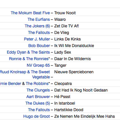 V.A. / Biet-Het Volume One: 29 Lost Dutch-Belgian Beat-R&B-Psych Killers