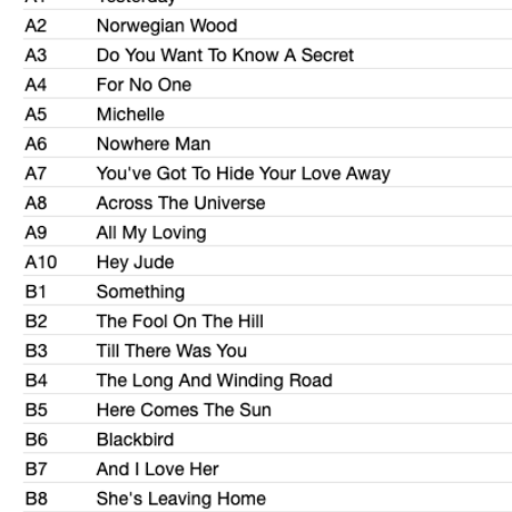 THE BEATLES / The Beatles Ballads (20 Original Tracks)