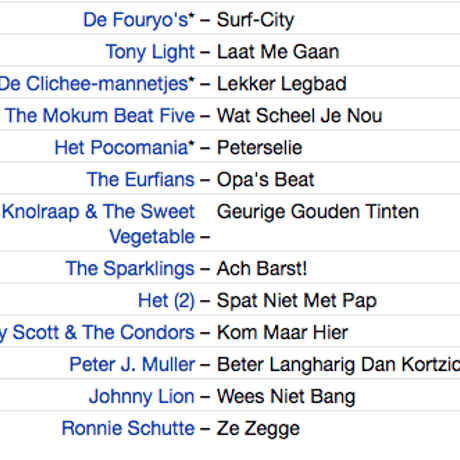 V.A. / Biet-Het Volume One: 29 Lost Dutch-Belgian Beat-R&B-Psych Killers