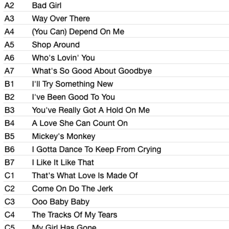 SMOKEY ROBINSON AND THE MIRACLES / Anthology