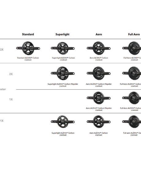 ROTOR　ALDHU CARBON CRANK ARMS　【30ｍｍ】