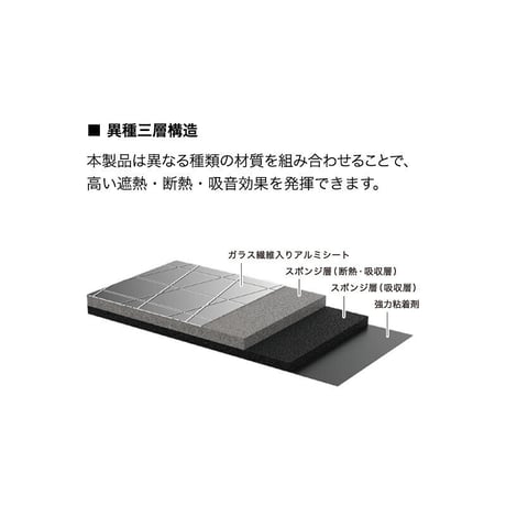 JB64/74 などにオススメ　ルーフ制振、防音セット
