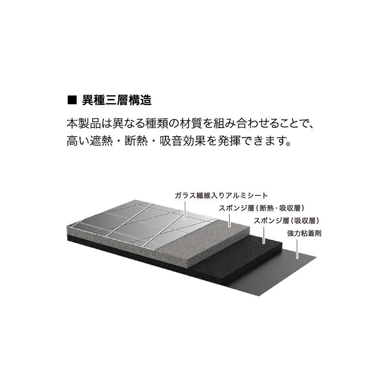 JB64/74 などにオススメ ルーフ制振、防音セット | サウンドコウボウ