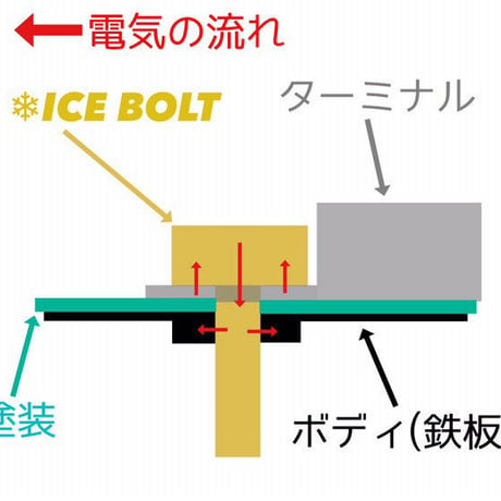 ICEBOLT　高性能ボルトM6　-196℃FREEZING
