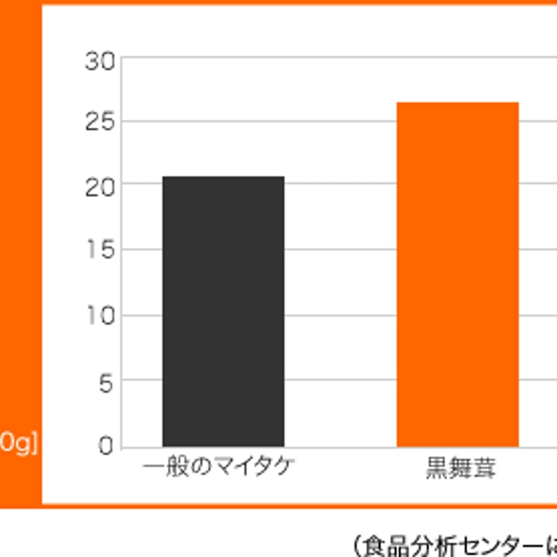 ベルダ社製マイタケタブレット MXフラクション（錠剤）KUROマイタケ
