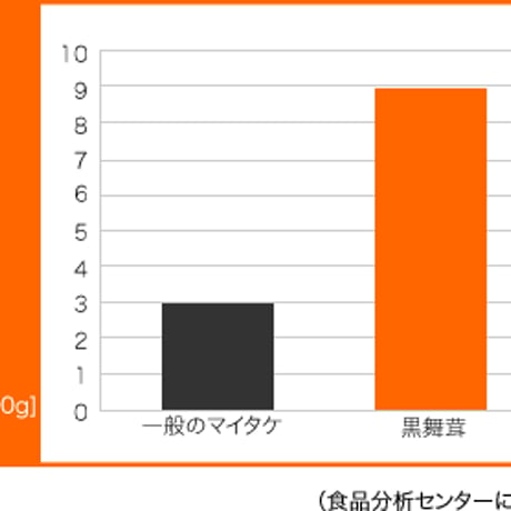 ベルダ社製マイタケエキス MDフラクション（液体） KUROマイタケエキス30ml（旧ドクターナンバ マイタケエキス）