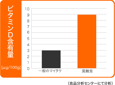 ベルダ社製マイタケエキス MDフラクション(液体) KUROマイタケ ベルダ社製マイタケエキス MDフラクション(液体) KUROマイタケ