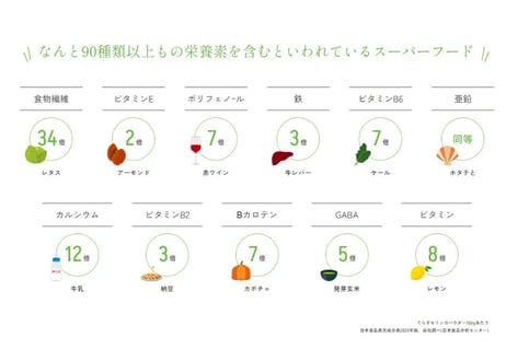 鹿児島てらすファームのモリンガパウダー（知覧茶製法・朝摘み）　1ヵ月セット