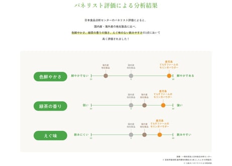 【おトクな定期便】鹿児島てらすファームのモリンガパウダー(知覧茶製法・朝摘み）