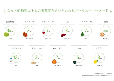 【おトクな定期便】鹿児島てらすファームのモリンガパウダー(知覧茶製法・朝摘み）
