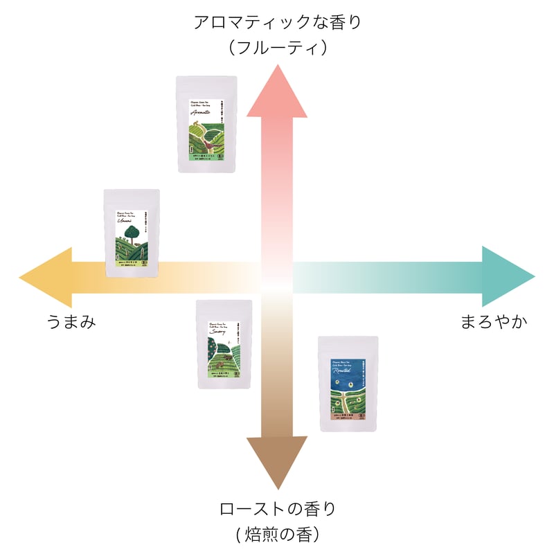 うまみ緑茶】有機水出し緑茶 | 宮崎県新富町オーガニックお茶農家