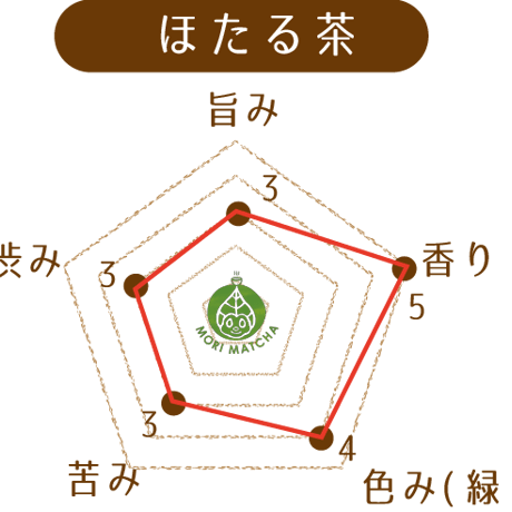 【姫ほたる茶2パック入】ほたるが舞う