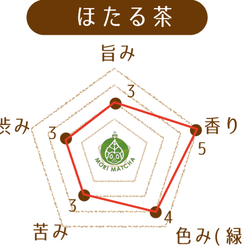 姫ほたる茶2パック入】ほたるが舞う | 宮崎県新富町オーガニックお茶
