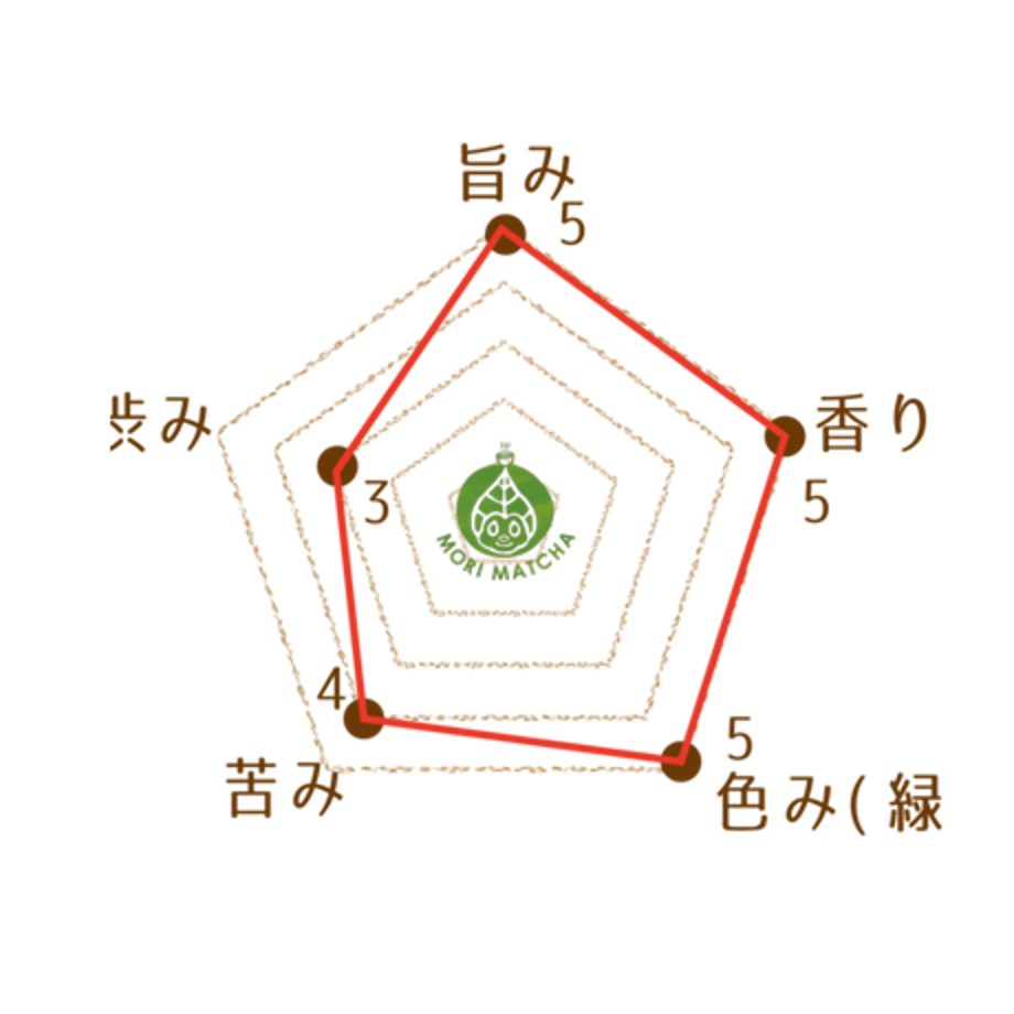 586d08d941f8e8791c002adc