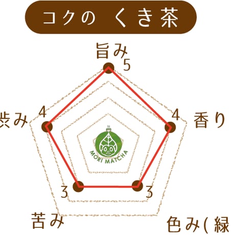 【コクの有機くき茶】濃厚な旨味