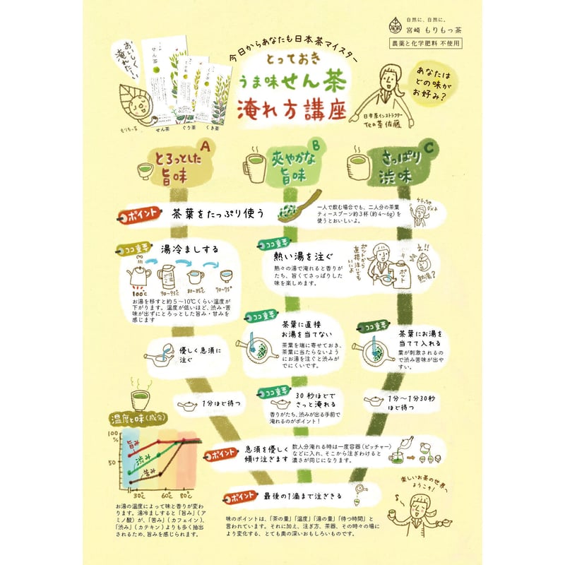 お茶農家の上番茶250g | 宮崎県新富町オーガニックお茶農家「もりもっ