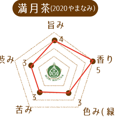 【満月茶（２パック入）】満月に摘んだお茶