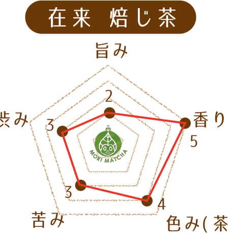 【在来 ほうじ茶（ティーバッグ）】日本古来の在来種の茶葉