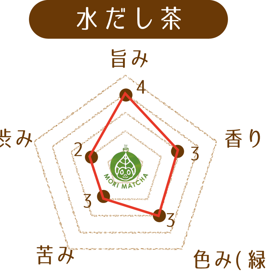 59c455b1b1b6195bf2000518