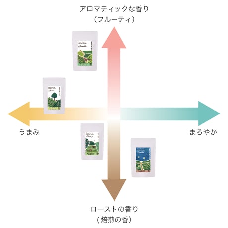 【まろやか焙じ茶】有機水出し焙じ茶