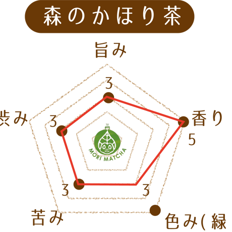 【森のかほり茶（旧名：うんか茶）BOX】うんかが噛んだ香りある煎茶
