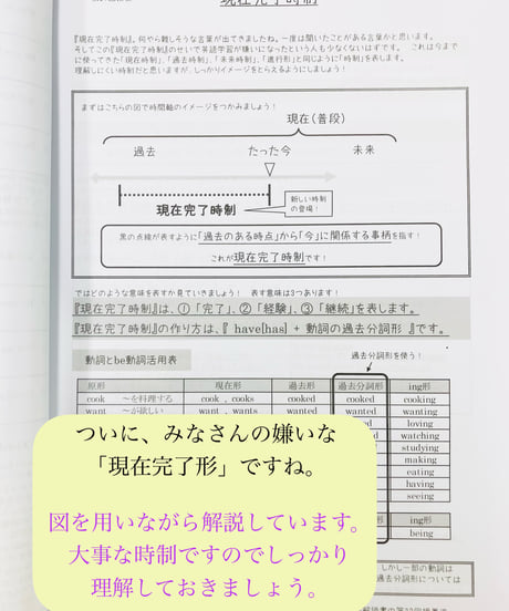 【英検3級】文法解説書