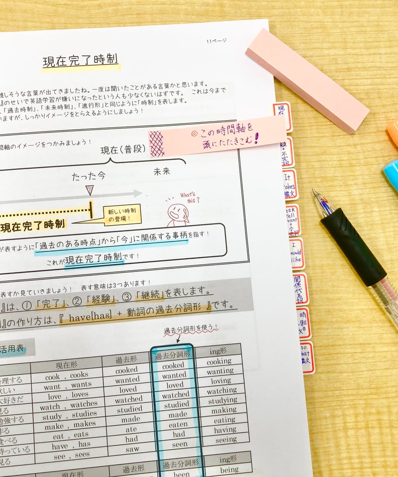 英検3級】文法解説書 | 翻訳事務所Cherry tomato