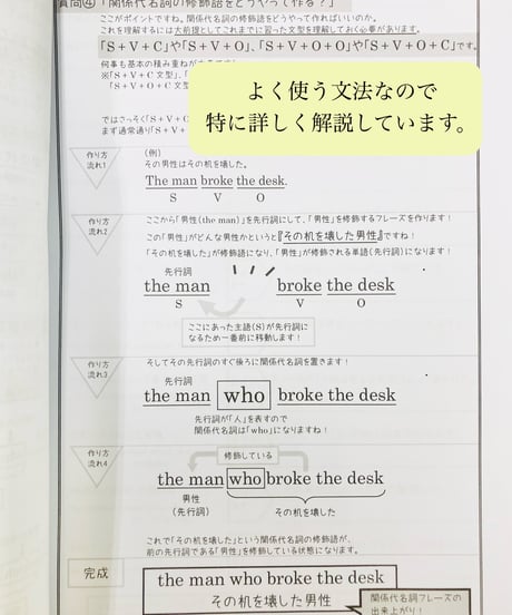 【英検3級】文法解説書
